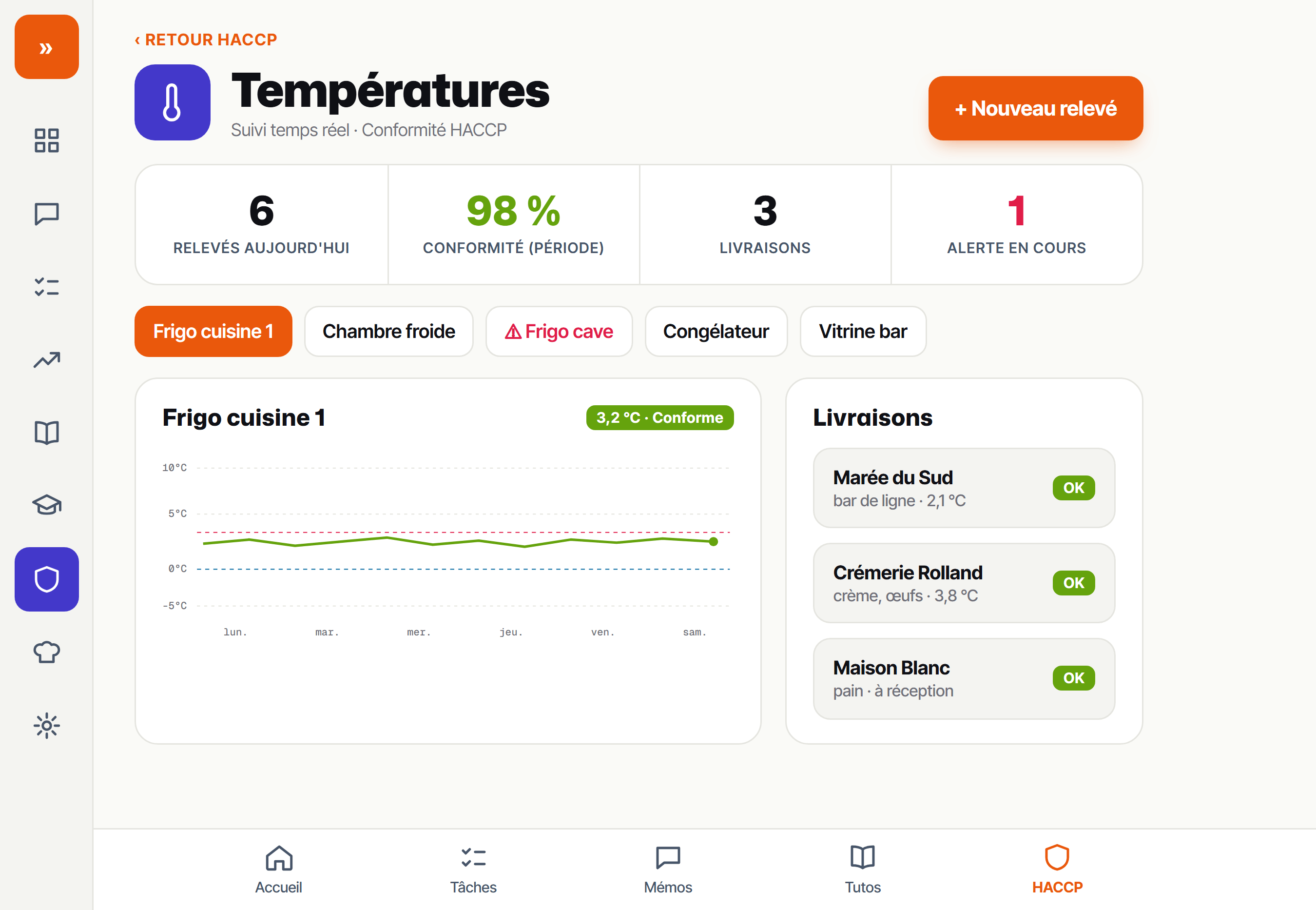 Suivi HACCP des températures sur tablette et saisie d'un nouveau relevé sur téléphone